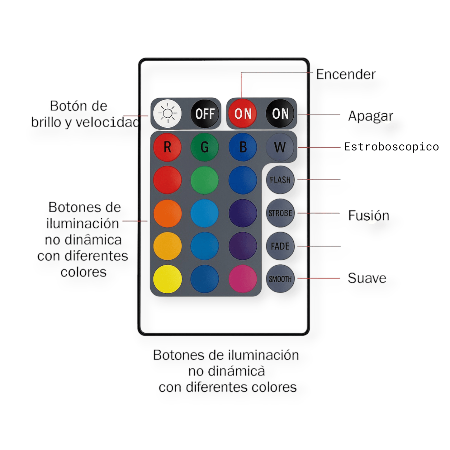 Cinta De Luz Led Rgb 10 Metros Tira Led + Control Bluetooth