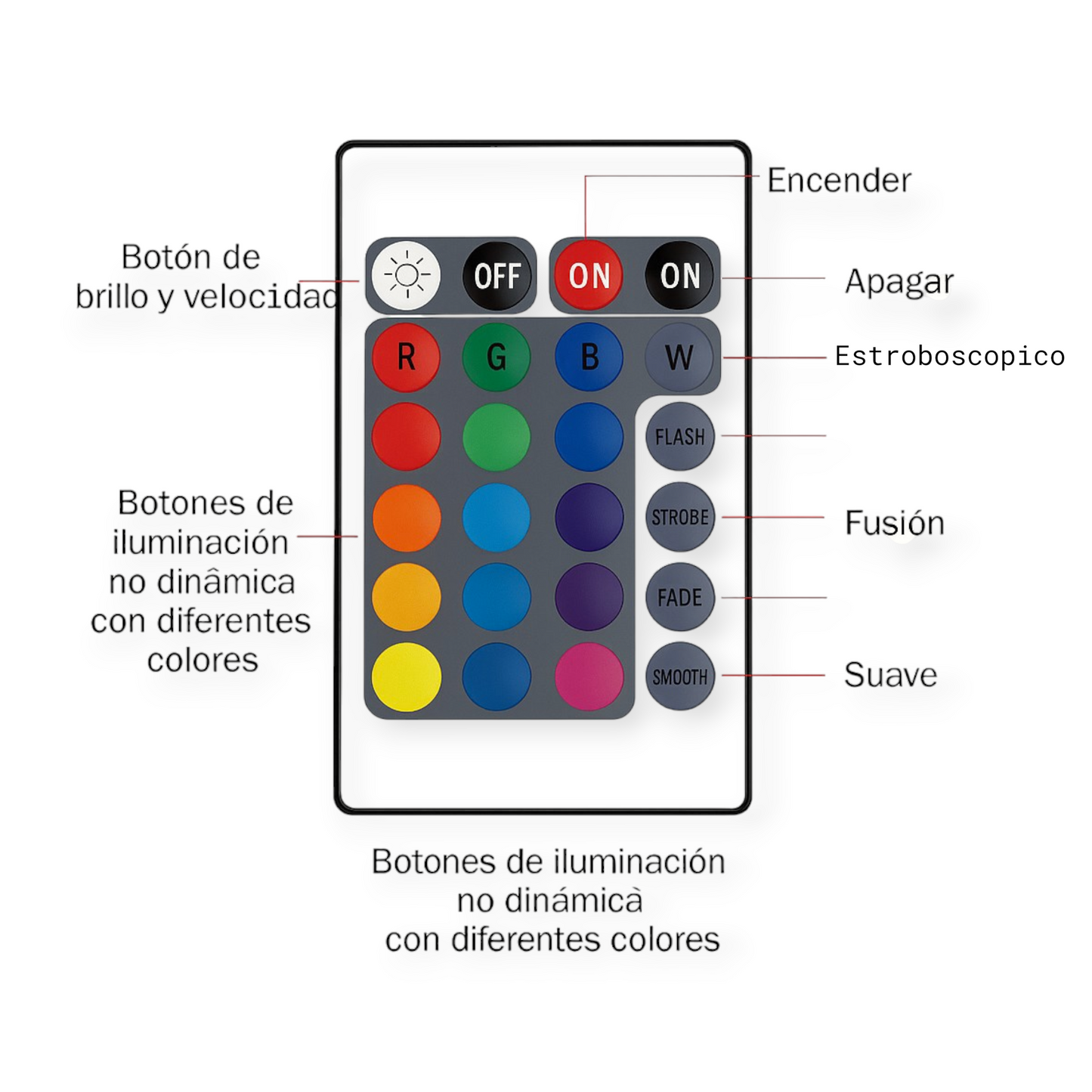 Cinta De Luz Led Rgb 10 Metros Tira Led + Control Bluetooth