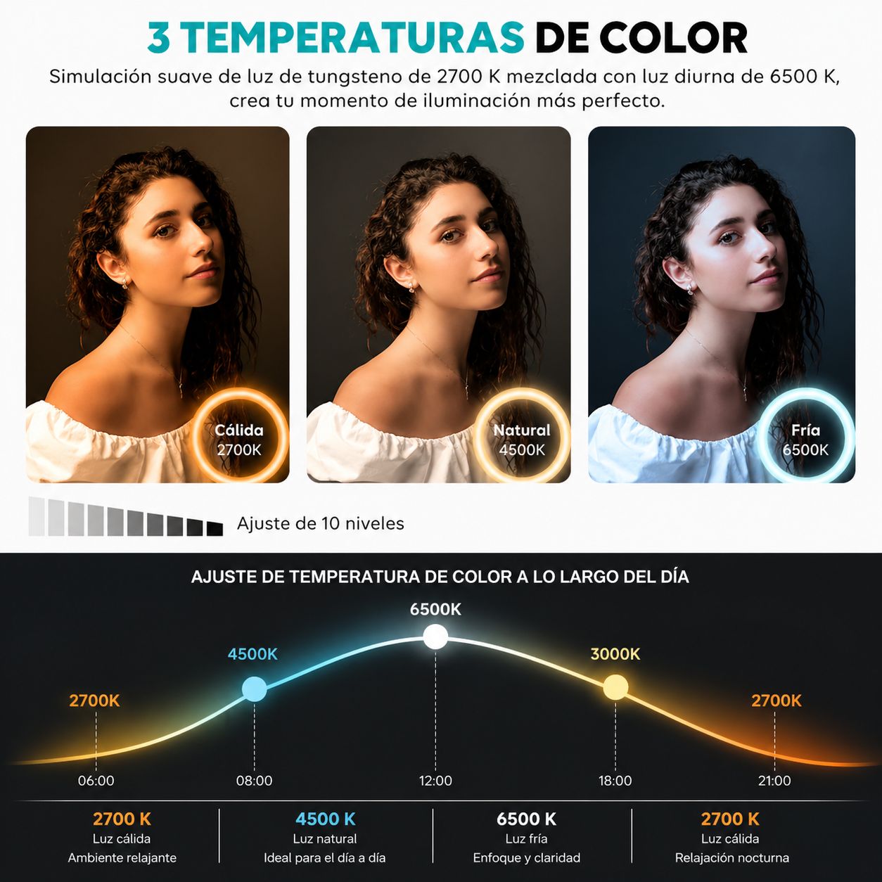Luz Led Portatil para Celular y Streaming